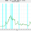 2016/12　錫価格　+44.3%　前年同月比