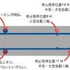 １段階 ５コマ目（みきわめ）&#10024;