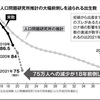 日本人滅亡背後に