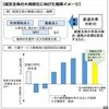 次期介護保険改正は大嵐になる！