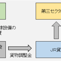 セクター は と 三 第