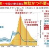 75年前の27日沖縄南部撤退スタート、京都市芸「留学生にも分け隔てなく」、コロナと『BCG日本株』ほかアレコレ