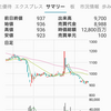 【9386】日本コンセプト　大損しました