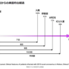 「SARS-CoV-2排泄期間の中央値20日」のインパクト（個人的メモ）