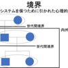 僕は来年還暦だが