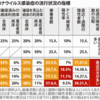 何を悪とし、何を正しいとするのか