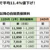 バイク自賠責保険の更新