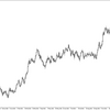 USD/JPY 2022-03-12 weekly review