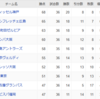 【第36節 柏レイソル】リーグ7戦勝ちなし ラスト2試合は勝ってくれよ リーグ戦には不満が募る