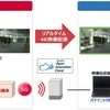 山形放送とドコモ、パナソニックの協力のもと5Gを活用した4Kテレビ中継の実証実験に成功