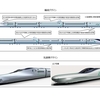 次世代の新幹線標準車両のプロトタイプ　E956形【ALFA-X】（アルファエックス）登場　新幹線もこう変わるのか～Σ（・□・；）