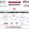 九州大学とドコモ、デジタルの活用により魅力ある街づくりをめざした研究や実践を共同で行う「組織対応型連携」を締結