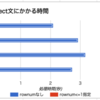 select count(*)するときのrownum指定による性能差