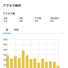 ブログの毎日投稿、8ヶ月継続出来ました！