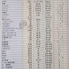 血液検査の結果　2026.7.4 
