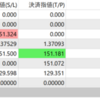 21.08/26木曜日の取引