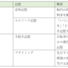 公認心理師試験対策：(7)知覚および認知