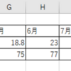 【Excel】グラフの軸ラベルをスマートに変更する方法【INDEX関数】