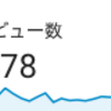 2021年11月のPV数はおかげさまで過去最高を更新しました