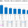 産休・育休中の学び直しについてデータを使って考えてみる