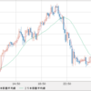 AUD/NZD