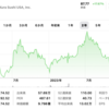 くら寿司USA（KRUS）株価暴騰！チャンスをつかむか、警戒するか？