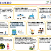 【行政書士などの専門家に相談しよう】特定技能の在留資格を持つ外国人を雇用する要件