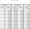 お手軽な案件別の個別原価計算ってどうするのがいいのかしら？