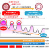 ★口や鼻からの吸引薬に注意！