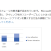 Microsoft 365 新しい Stream の使い道が docs 上に展開されていました