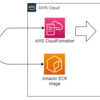GitLab Merge request経由でAmazon ECSの検証環境を作成する