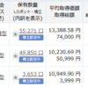 楽天(12月分)