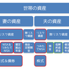 2020年のリスク資産と無リスク資産の全体図