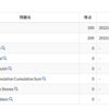 AtCoder Beginner Contest 256 参加記