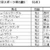 東京スポーツ杯２歳ステークス2023（GⅡ）予想