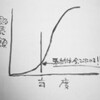 ★マルチレベルマーケティング（MLM）が儲からないわけ