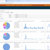 VCF 5.2 で Aria Suite Lifecycle から Aria Operations for Logs をデプロイしてみる。後編