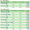 保有銘柄について(2022年6月22日)