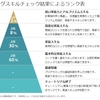 paizaでSランクを目指す その1