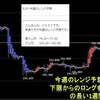 今週の米ドルの見通し