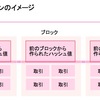 暗号通貨の「ハードフォーク」とは？分裂で新しい暗号通貨がもらえる？