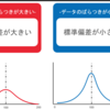 レバレッチをかけて大きくなるのは標準偏差