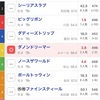 2022年複勝生活⑤