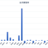 2023年1月末資産状況　幸先良いスタートを切りましたよ