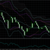 MT4のセッティング　Accumulation Distribution（A/D）とは？