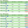 保有銘柄について(2021年10月13日)