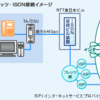 NTTのフレッツ・ISDNが2026年1月31日でサービス終了。