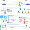 【AWS】移行関連のサービスを図で整理してみた