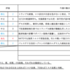 【12/2-12/6週の世界のリスクと経済指標】〜米雇用統計結果の重要性〜