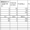 英語勉強時間：4月4週目、5月1・2周目